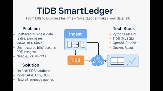 TiDB SmartLedger